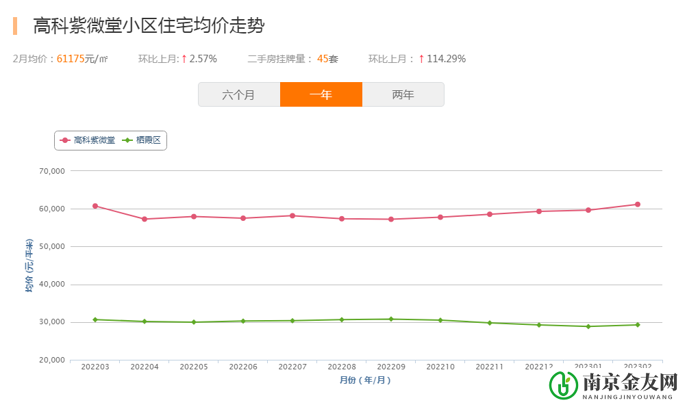 南京别墅